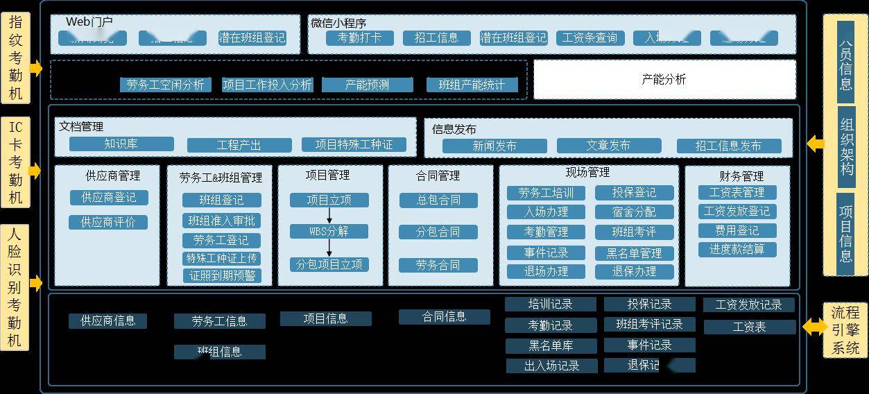 某平台的产品蓝图2 来源:百度图片