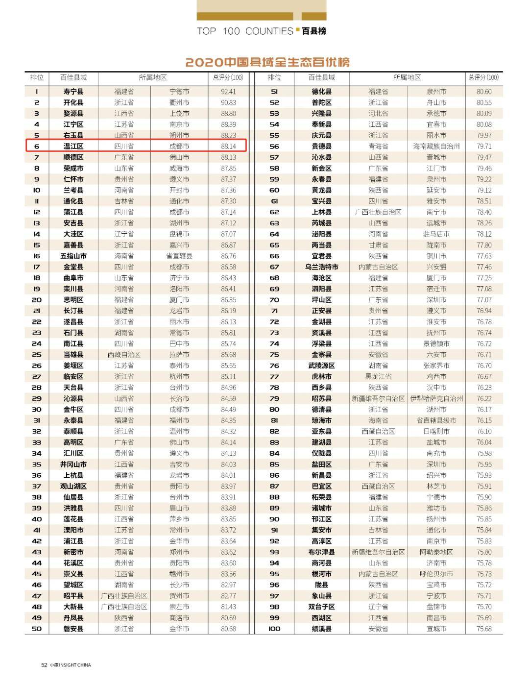 2020全年遵义gdp在西南各市排名_贵州遵义与云南曲靖的2020上半年GDP出炉,两者排名怎样(3)