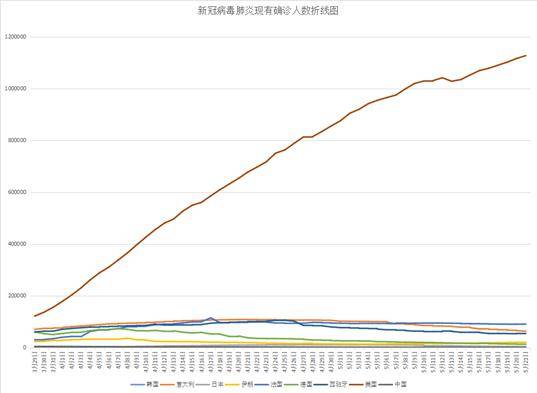 俄罗斯现有人口数量是多少_俄罗斯人口分布地形图