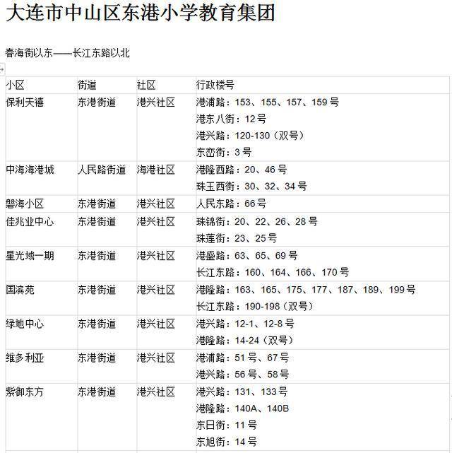 20202021年度大连市中山区中小学学区划分结果率先公布