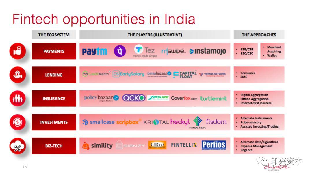 印度区块链交易所有哪些