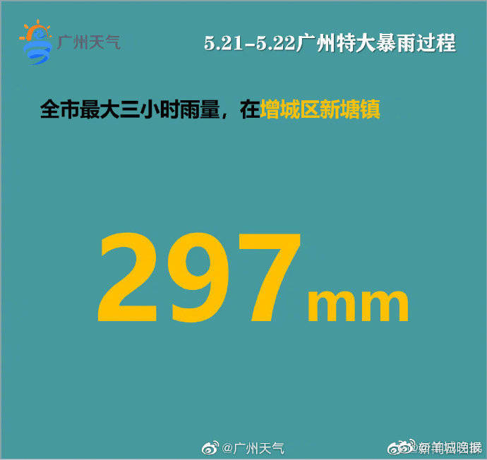 暴雨权威发布！5.21-5.22广州特大暴雨数据剖析