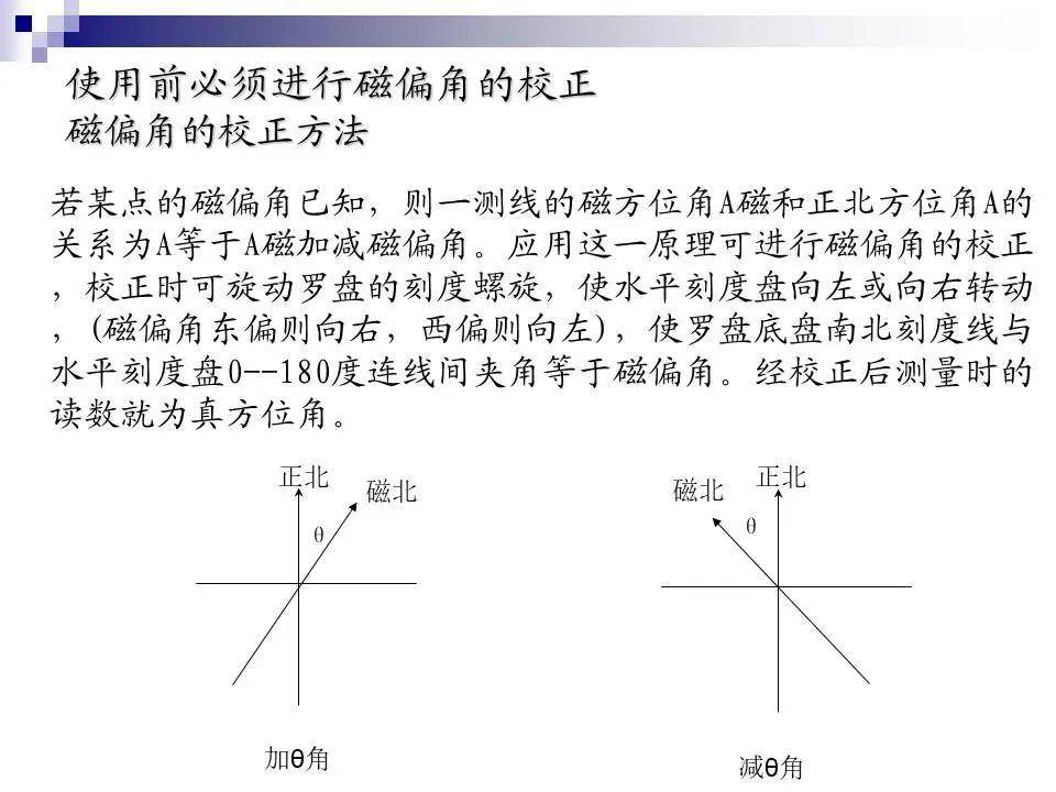 怎么使用罗盘测方位 2a971e9593a54e37941c28521cf346cf.jpeg