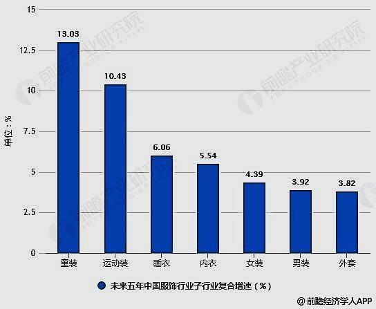 2020我国服装行业经济人口_2020人口普查(2)