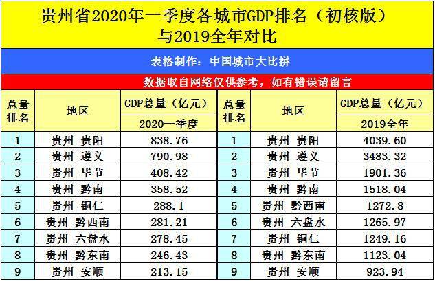 宁夏gdp2020三季度_宁夏银川2020年前三季度GDP出炉,排名有何变化