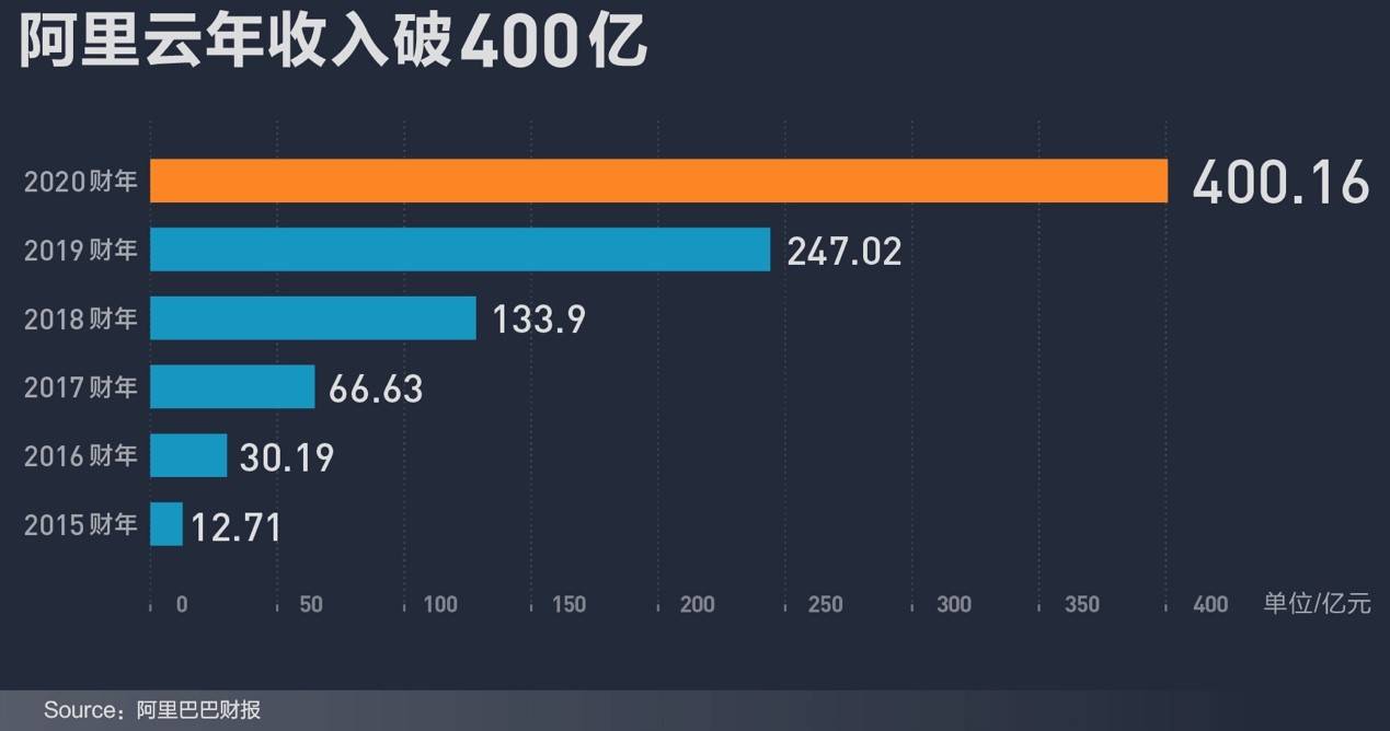 阿里地区GDP2020_阿里地区地图(2)