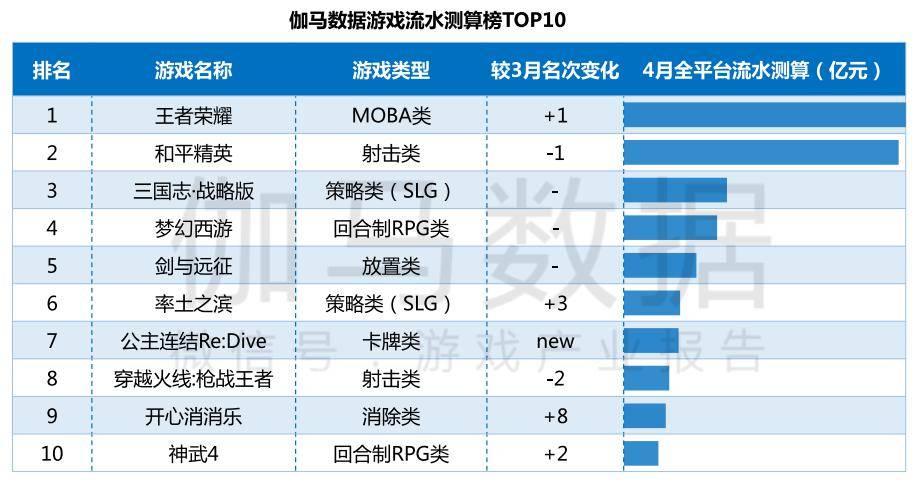 游戏gdp4(3)