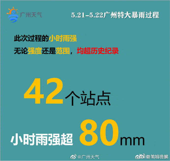 暴雨权威发布！5.21-5.22广州特大暴雨数据剖析