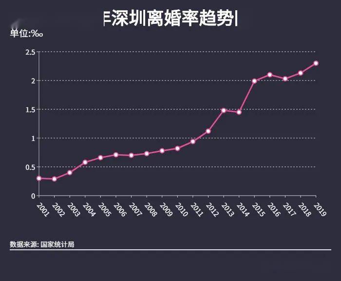 2020年离婚人数排名_杭州2020年婚姻数据出炉结婚人数实现正增长,结婚平