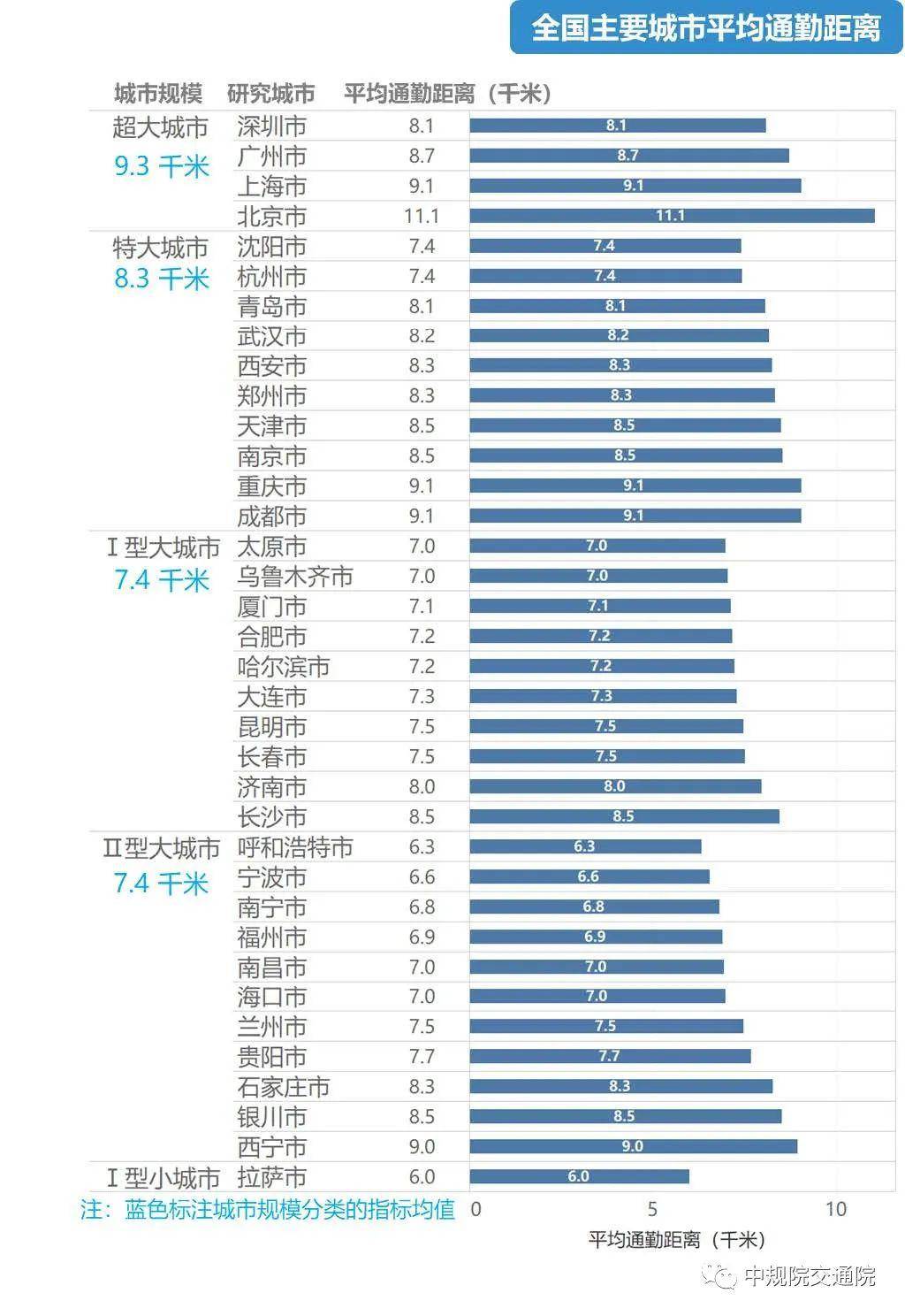 通勤人口_青岛人每天上下班要用多久 这份调查说清楚了(3)