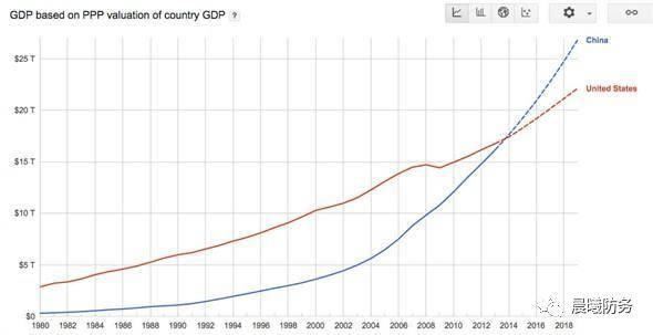 gdp中国什么时候超过美国(3)