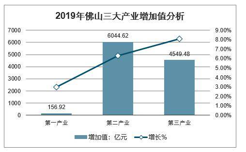 2019 顺德区GDP_顺德区地图(2)
