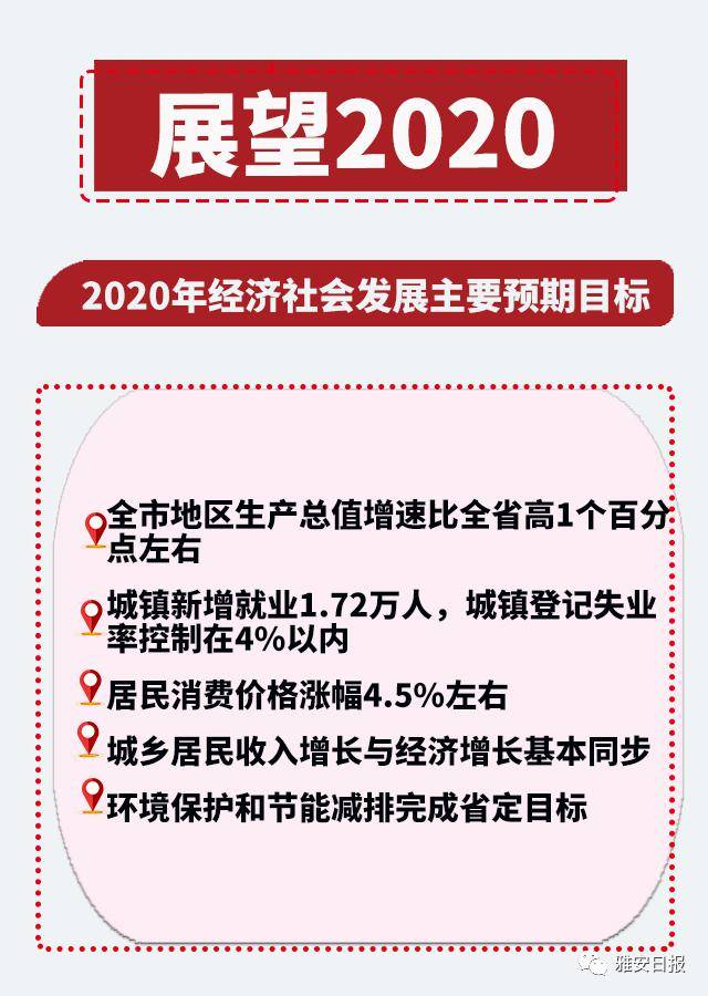 雅安gdp2020_雅安云峰寺2020年