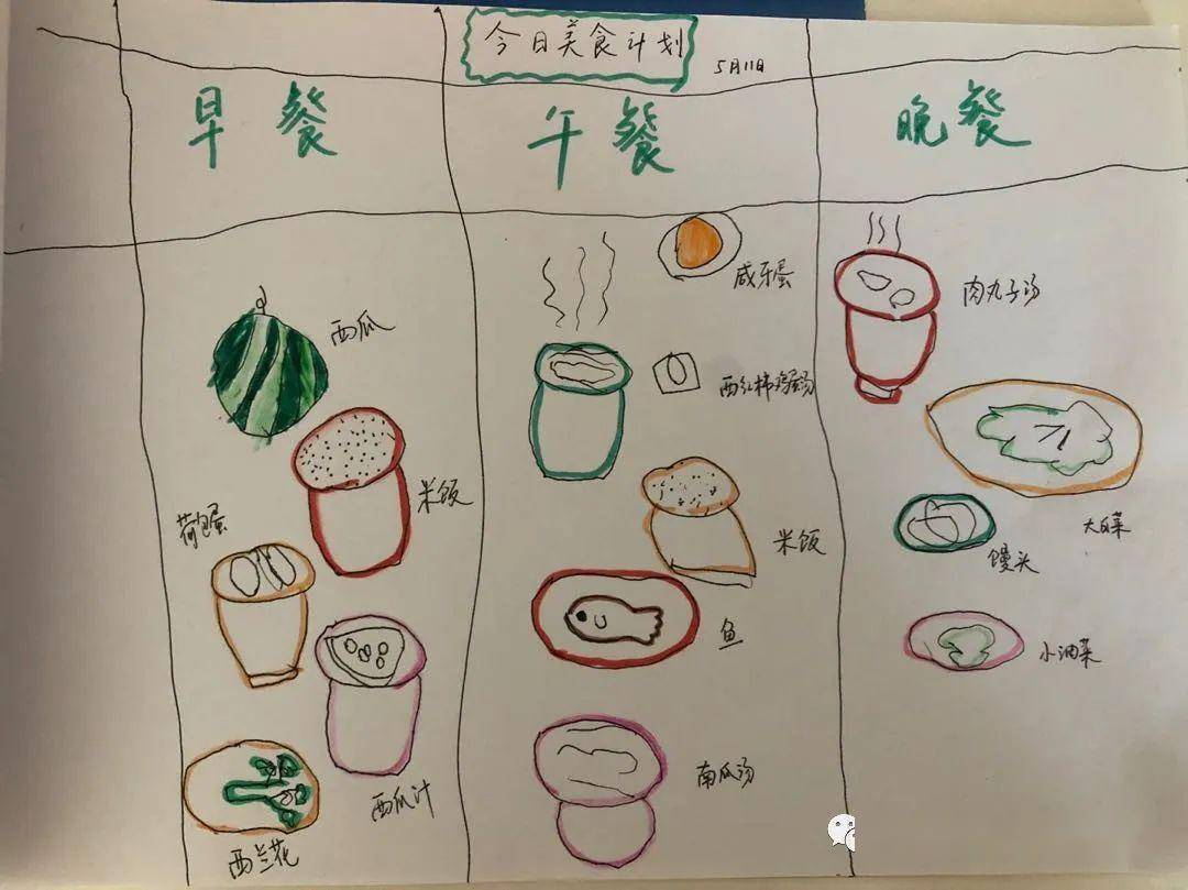 李沧区合水路幼儿园 | 小小美食家关注舌尖上的健康