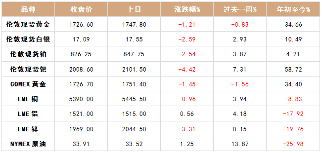 上海交易所今日黄金收盘价 e528856402d94ed9bff77b24551c3865.png