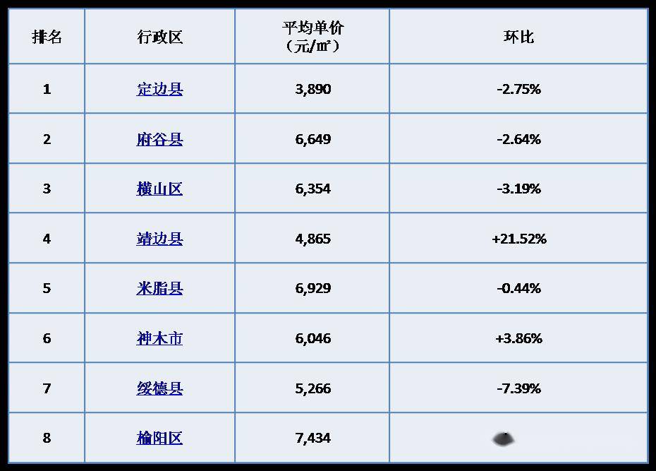 榆林2020年人口_陕北榆林过大年绘画