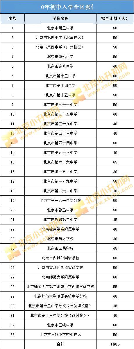 2020年高考西城学校_七成高考进入全市前50%!西城官方首次披露2020年高考