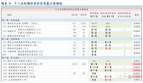 2020年单位GDP的能耗_2020年中国gdp变化图(2)