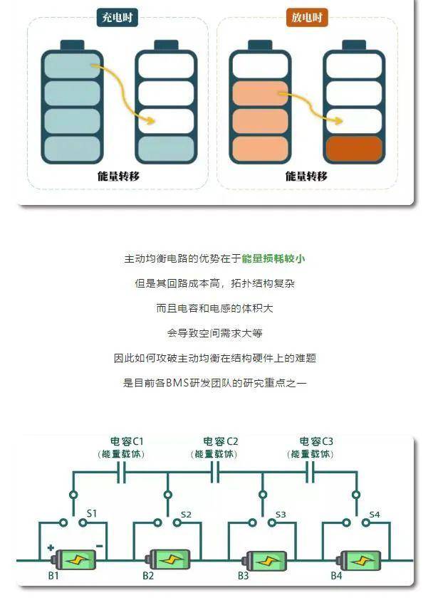 @所有荣威新能源车主，“电池抗衰减宝典”请查收！_搜狐汽车_搜狐网