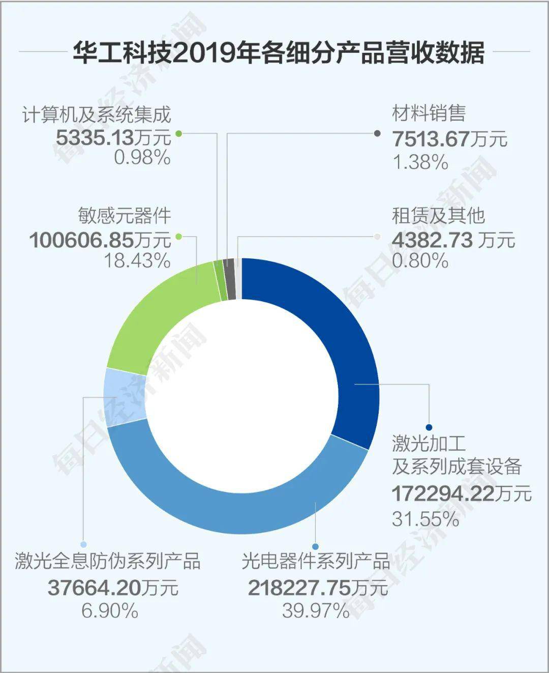 大连高新技术对GDP促进_GDP增幅跑赢大连的高新区,发展势头开始向西(3)