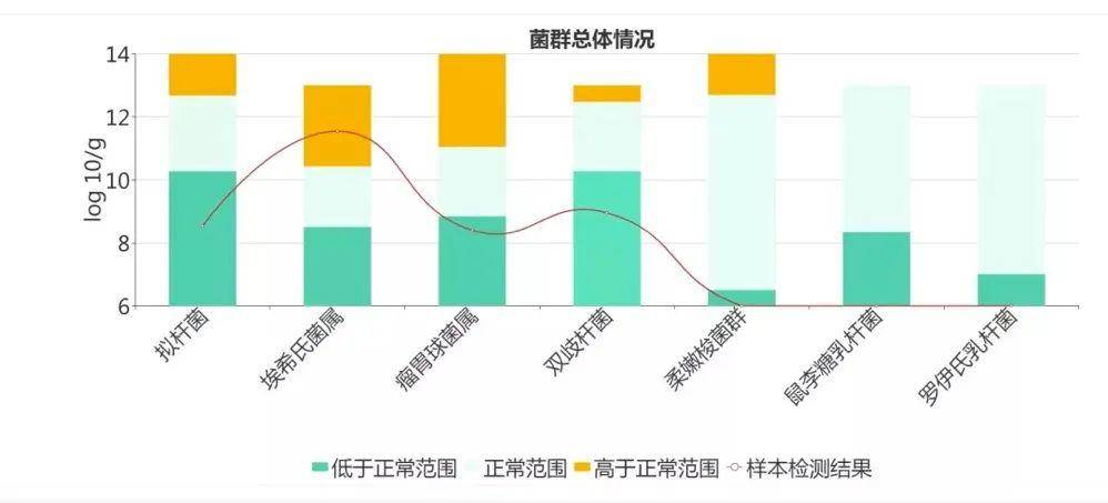 孩子■这几样从出生就要备齐！矮小、瘦弱、长得慢...想要孩子长得好