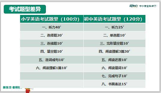 英语怎么学习才有效果初中 37cb84f5aca848119b2d220f7bf67d4e.jpeg