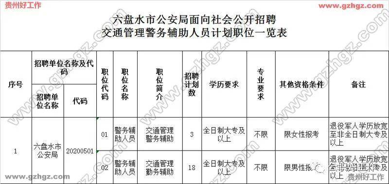 六盘水市常住人口2020_六盘水市第五中学图片