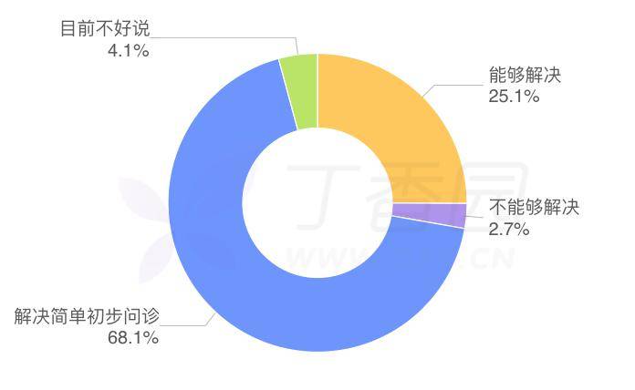 问诊人口_中医问诊