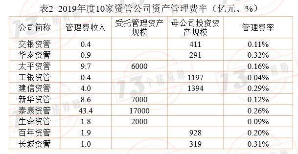 保险资管公司排名_碳资管上市公司