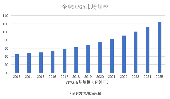 中国芯片崛起韩国gdp下降_韩国GDP和广东GDp