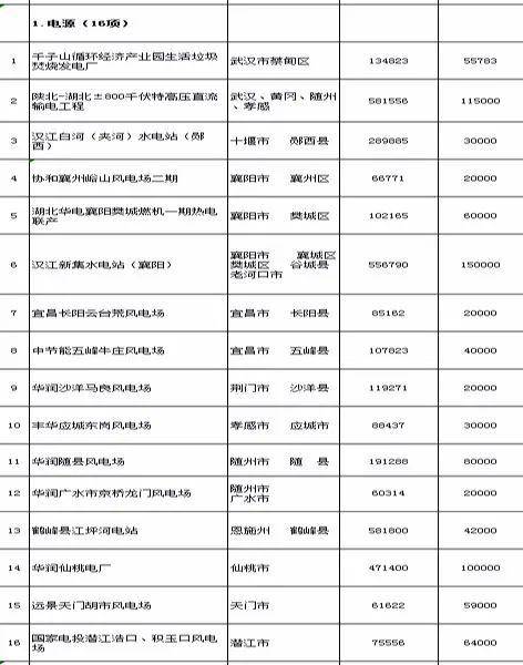 大悟县2020经济总量_大悟县2020最新规划图