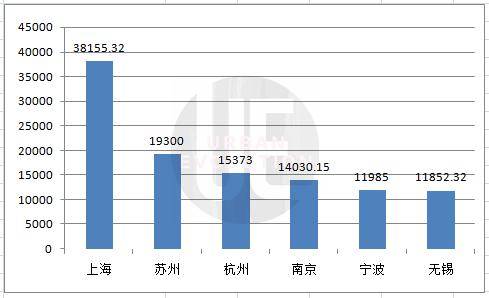 无锡市后宅多少人口