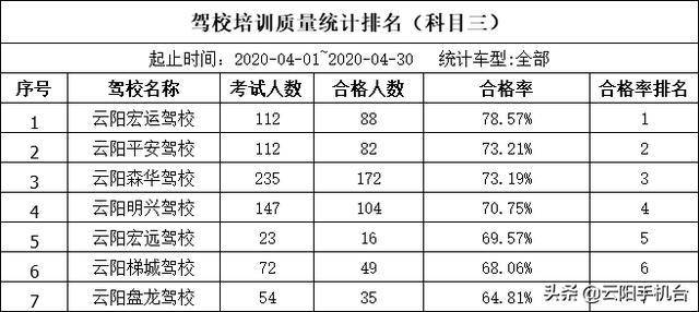 事故排名_交通事故图片(2)
