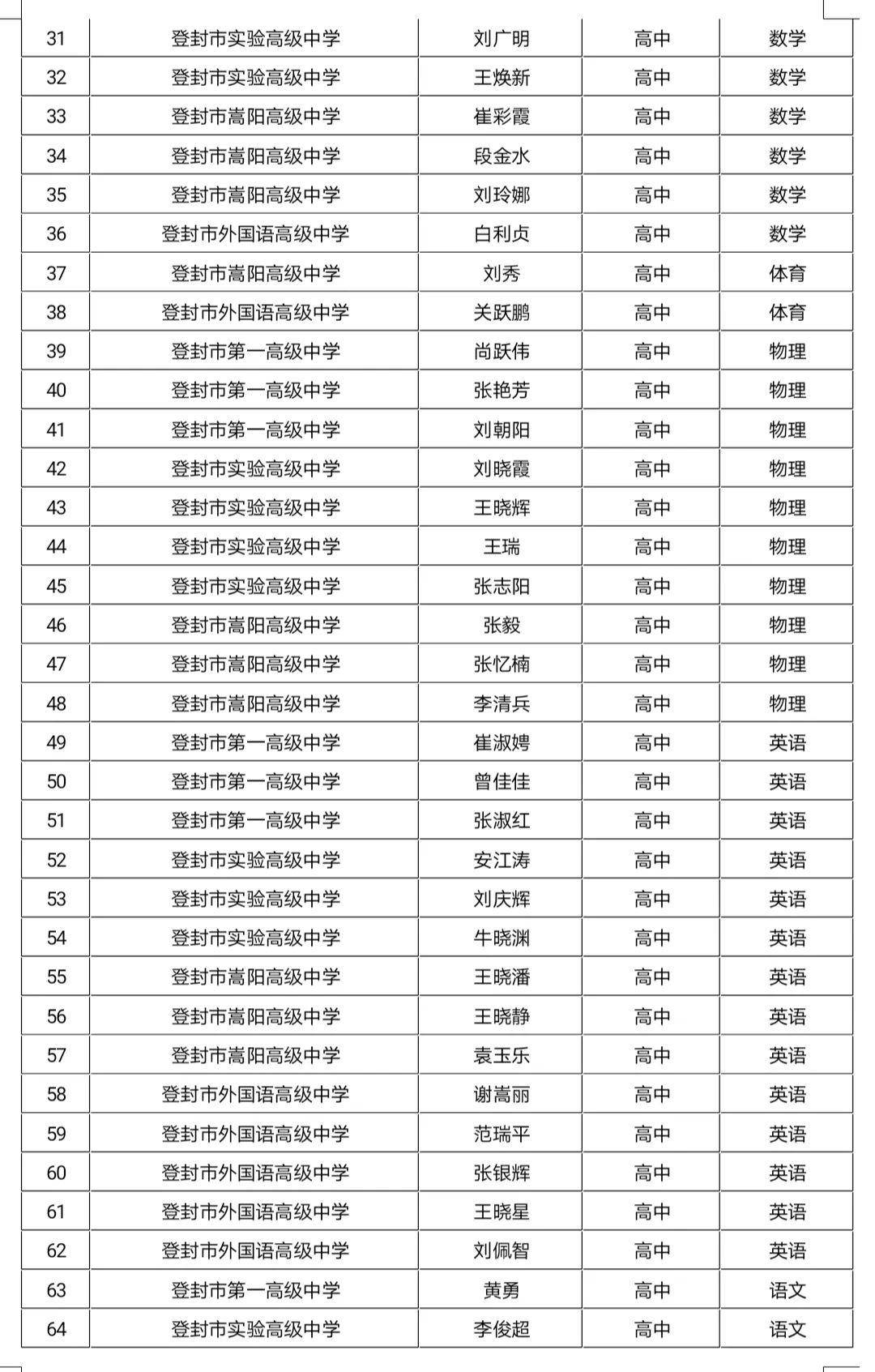 登封市人口_河南省登封市有多少人口