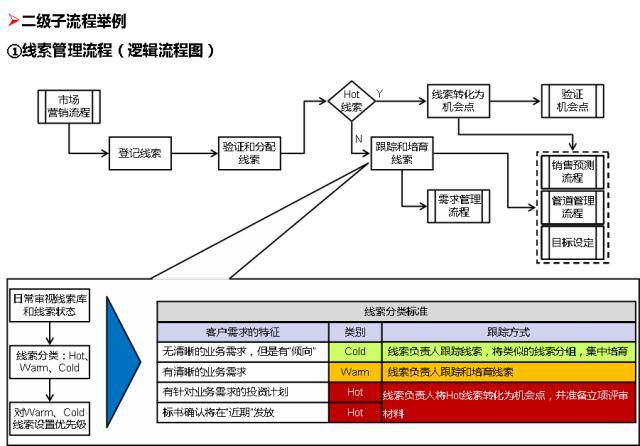 华为的流程管理系统(附关键流程图)