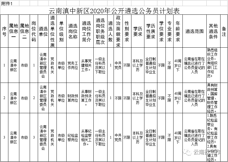 云南滇中新区2020年GDP_云南滇中新区吕永栋