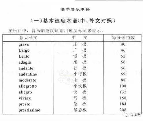 一,基本速度术语"tempo"是借用了意大利语的"时间",源于拉丁语的"