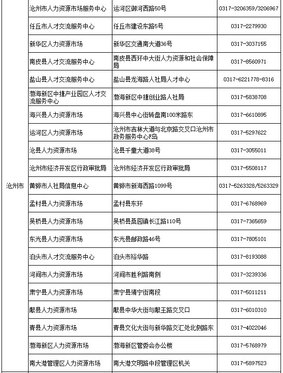 江西省人口流动一览表_江西省地图