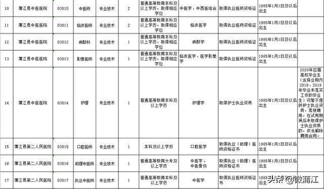 蒲江县人口2020_蒲江县樱桃山风景区