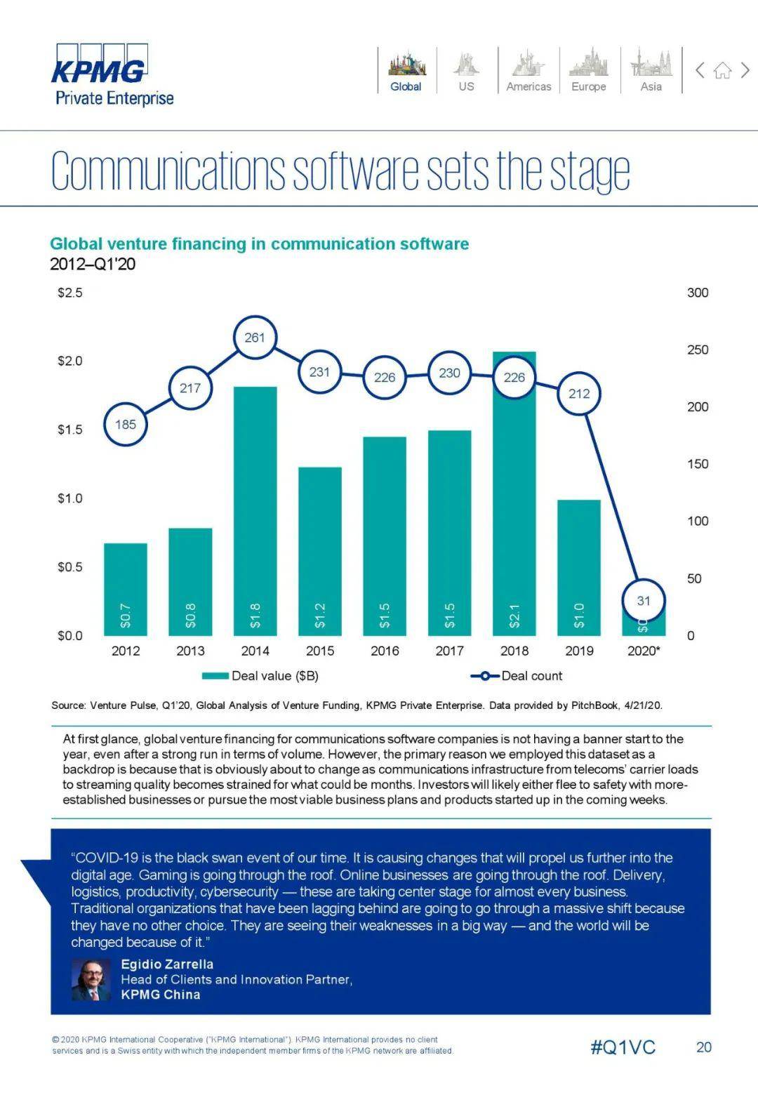 2020年第一季度世界g_世界第一女手模图片