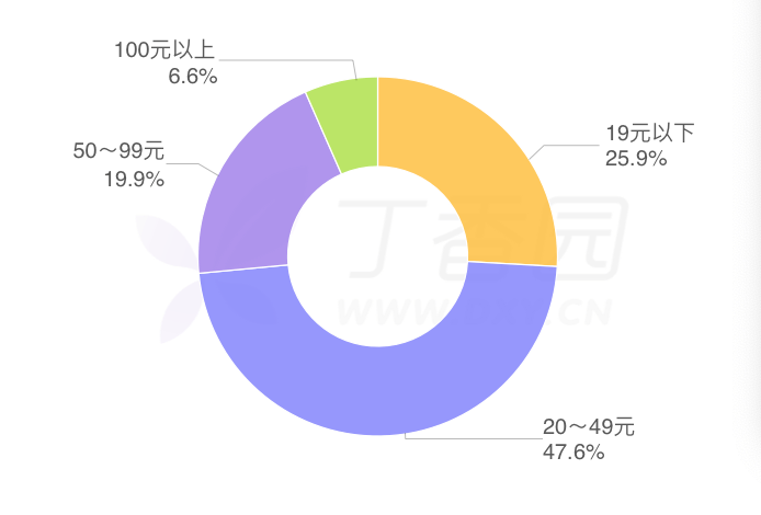 问诊人口_中医问诊