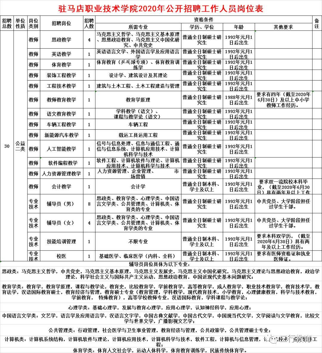 江西軟件職業技術大學讀一年多少錢_江西師范技術大學_江西先鋒軟件職業技術學院國家級計算機技術實訓基地