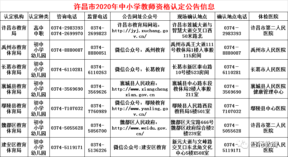 许昌市2020年上半年G_许昌市地图