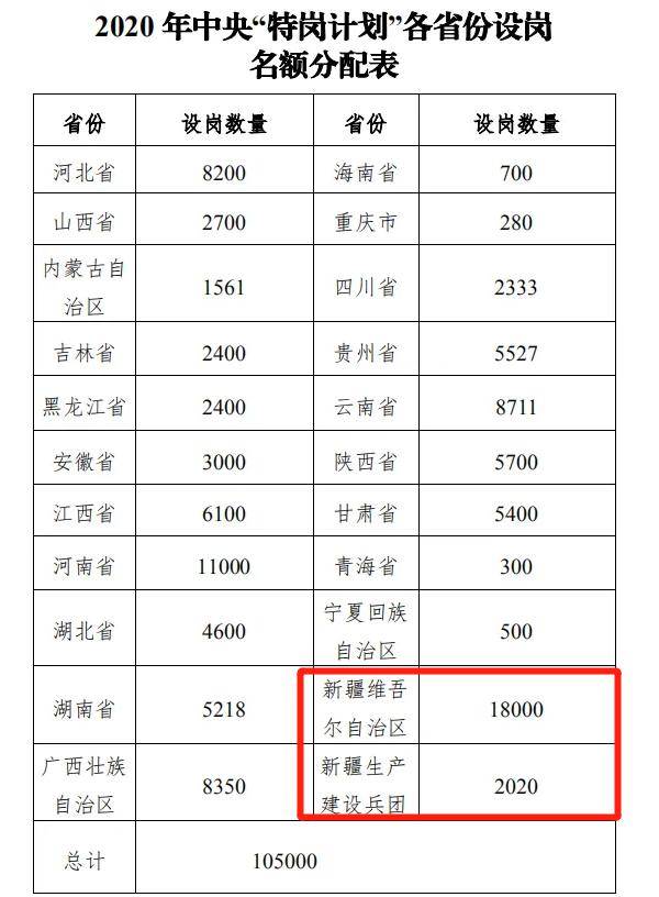 新疆有多少万人口2020年