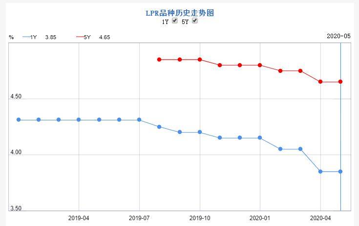 人口赤字什么意思_人口普查