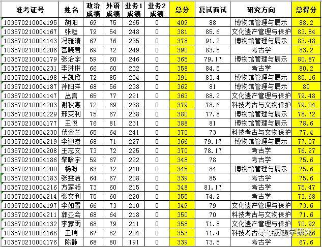 历史系研究生排名_法学研究生排名院校