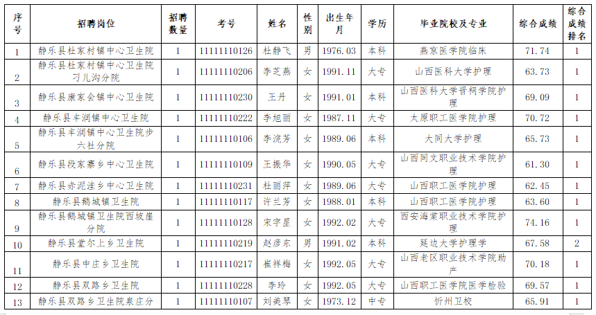 静乐县人口_第七次人口普查 静乐县常住人口11万多....(2)