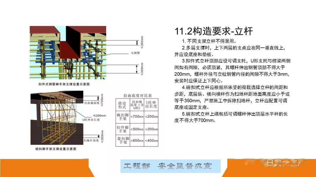 这可能是最全面的脚手架安全技术规范详解,建议收藏!