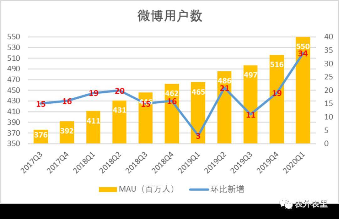 池姓人口数量_池姓有多少人口 池姓起源及分布(3)