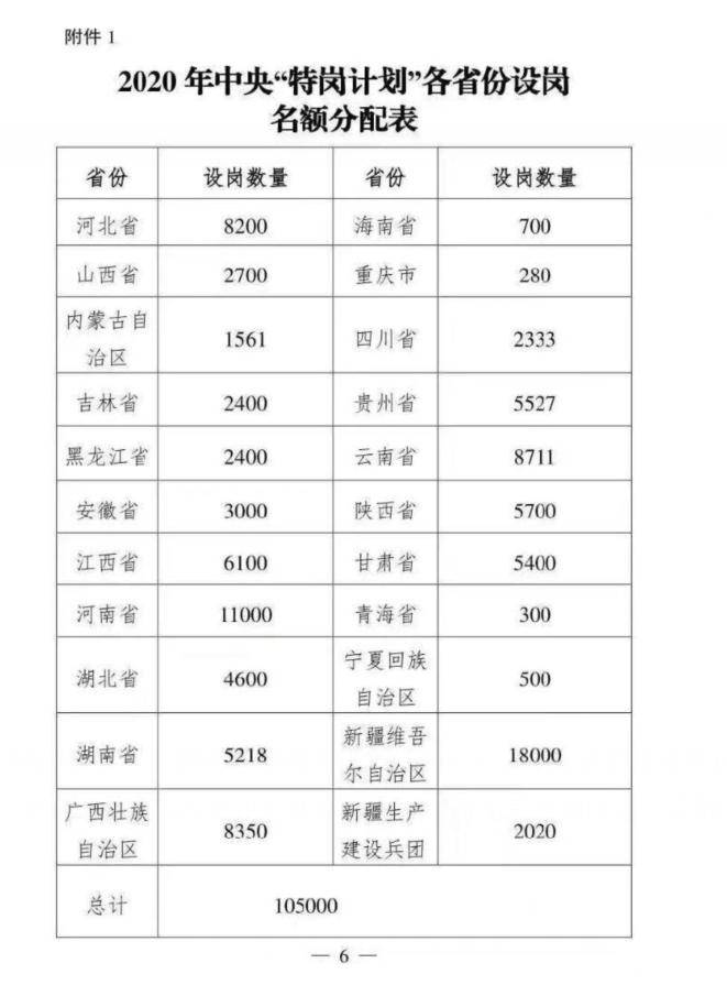 2020年特岗教师考试报名时间及入口汇总